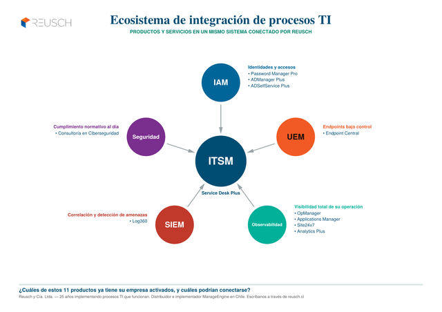 Miniatura del mapa completo del ecosistema